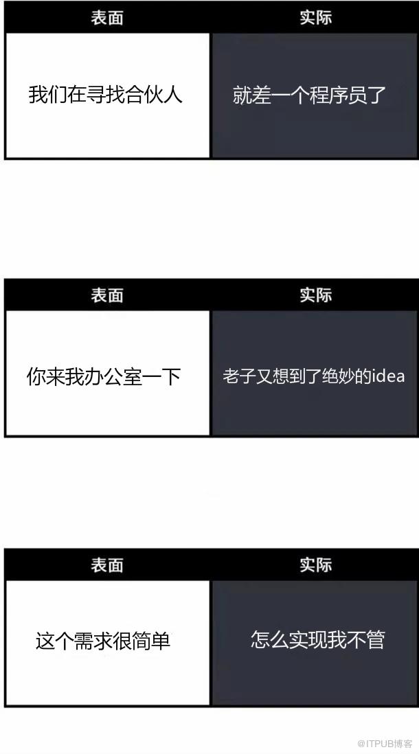 網際網路公司忽悠員工的黑話