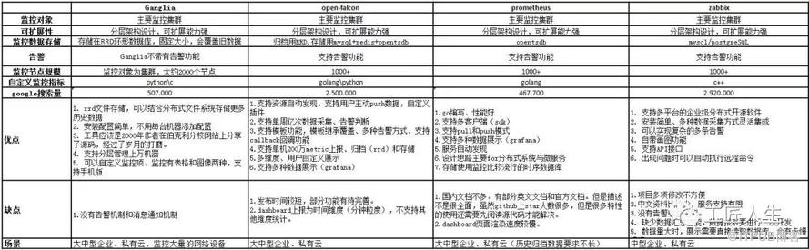 監控系統：深度對比Zabbix、Nagios、Pandora FMS