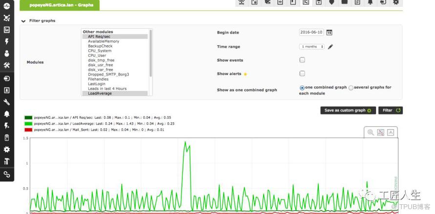 監控系統：深度對比Zabbix、Nagios、Pandora FMS