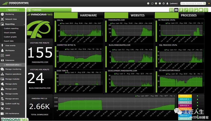 監控系統：深度對比Zabbix、Nagios、Pandora FMS