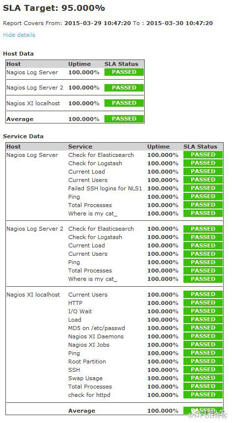 監控系統：深度對比Zabbix、Nagios、Pandora FMS