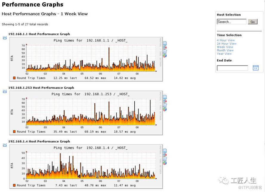 監控系統：深度對比Zabbix、Nagios、Pandora FMS