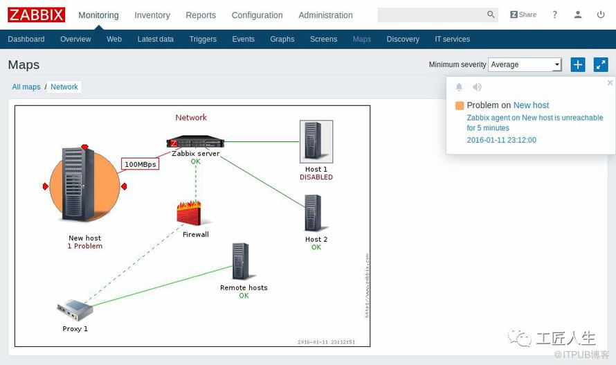 監控系統：深度對比Zabbix、Nagios、Pandora FMS