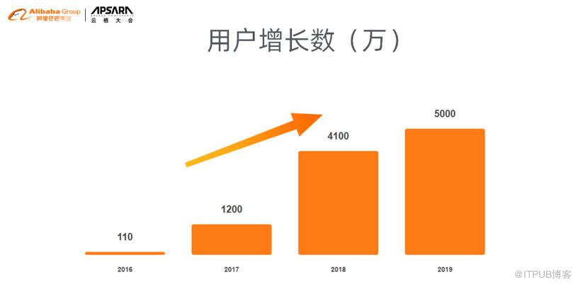 網際網路是如何把“原始人”逼成“機器人”