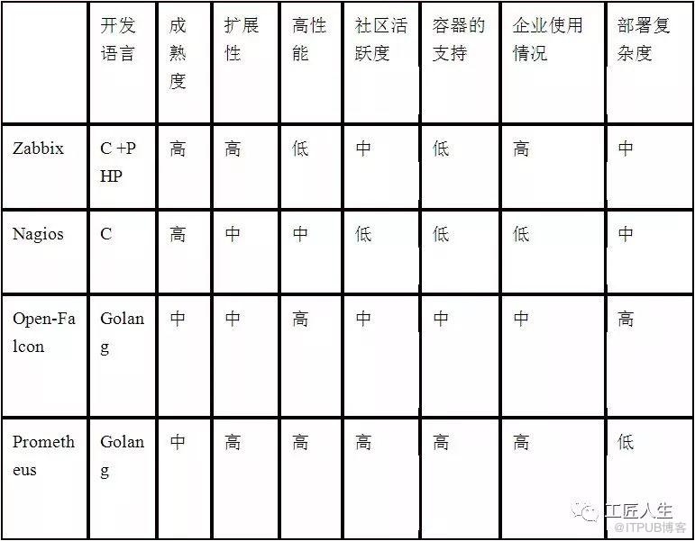 監控系統：深度對比Zabbix、Nagios、Pandora FMS