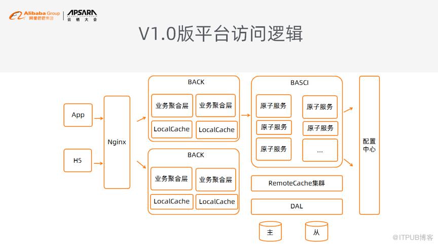 網際網路是如何把“原始人”逼成“機器人”