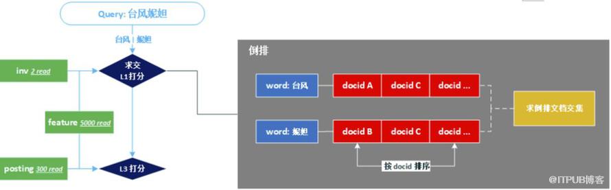 新一代海量資料搜尋引擎 TurboSearch 來了！