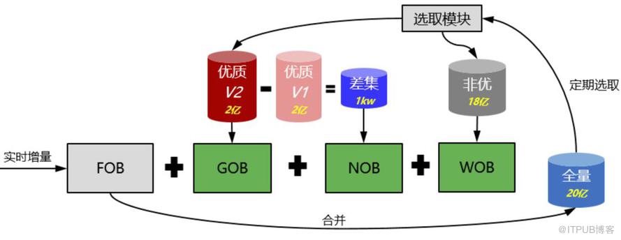 新一代海量資料搜尋引擎 TurboSearch 來了！