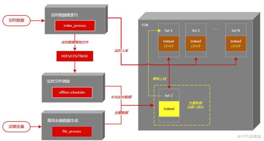 新一代海量資料搜尋引擎 TurboSearch 來了！