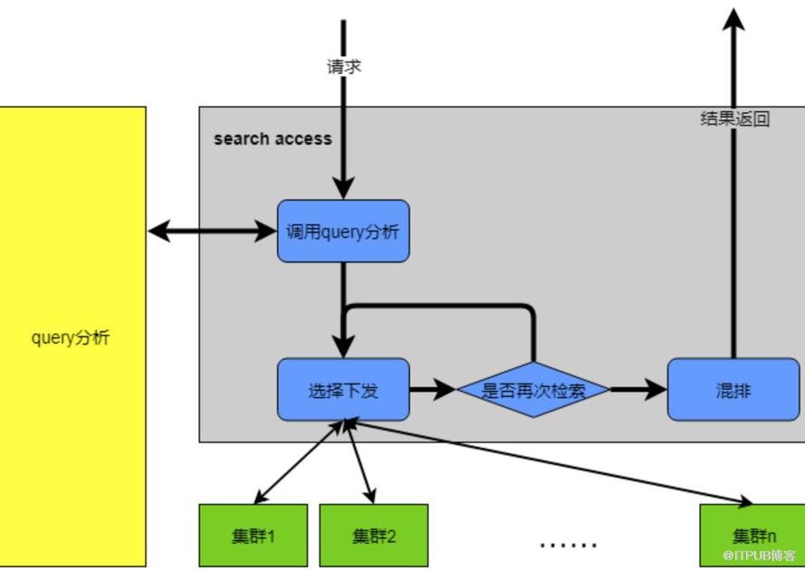 新一代海量資料搜尋引擎 TurboSearch 來了！