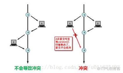 高併發下的介面冪等性解決方案！