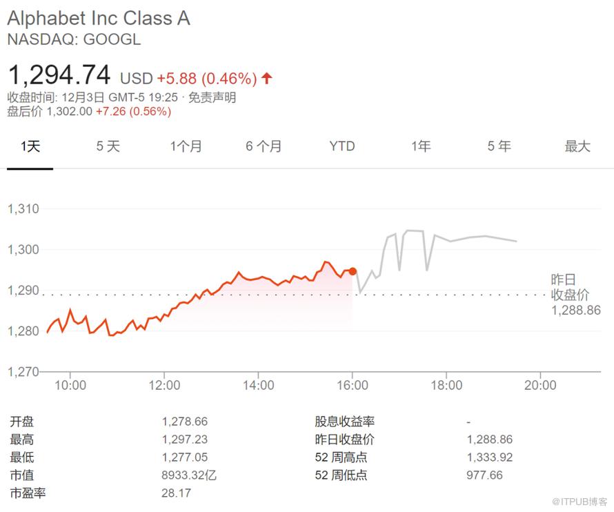 谷歌兩位創始人雙雙“退位”，皮猜升職Alphabet帝國CEO獨攬大權