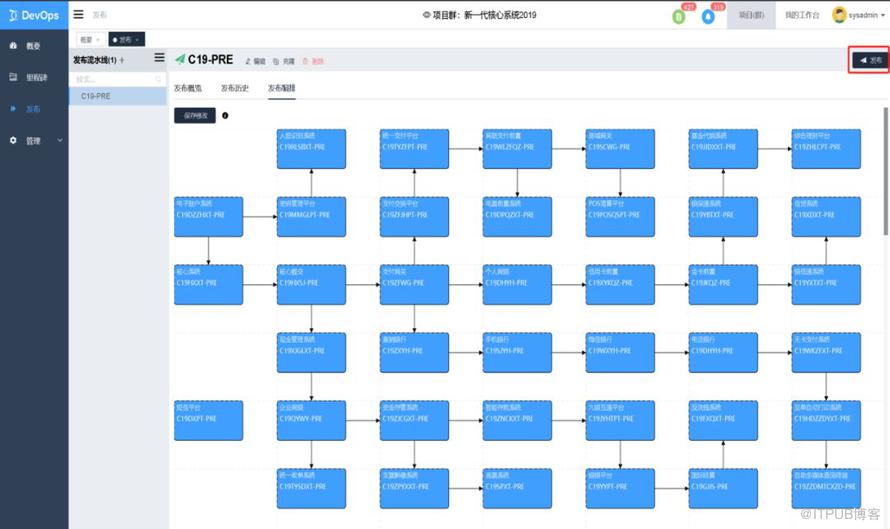 DevOps平臺之一鍵釋出設計