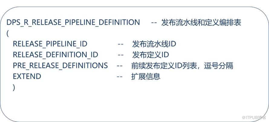 DevOps平臺之一鍵釋出設計