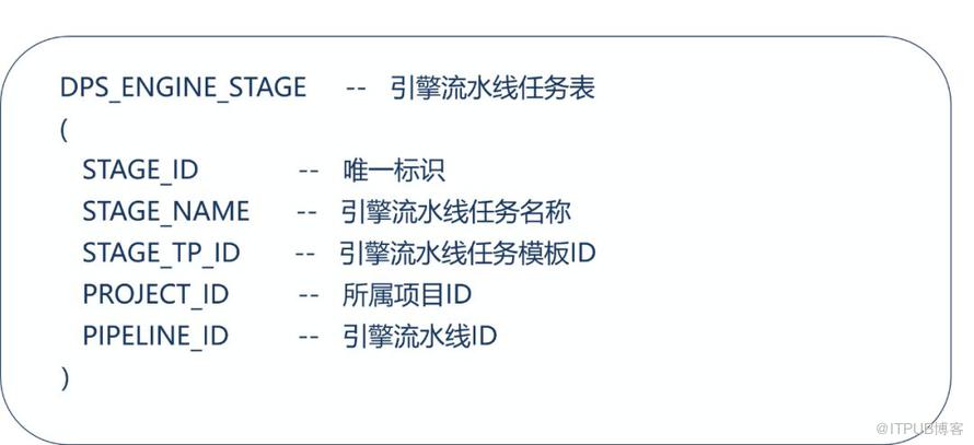 DevOps平臺之一鍵釋出設計