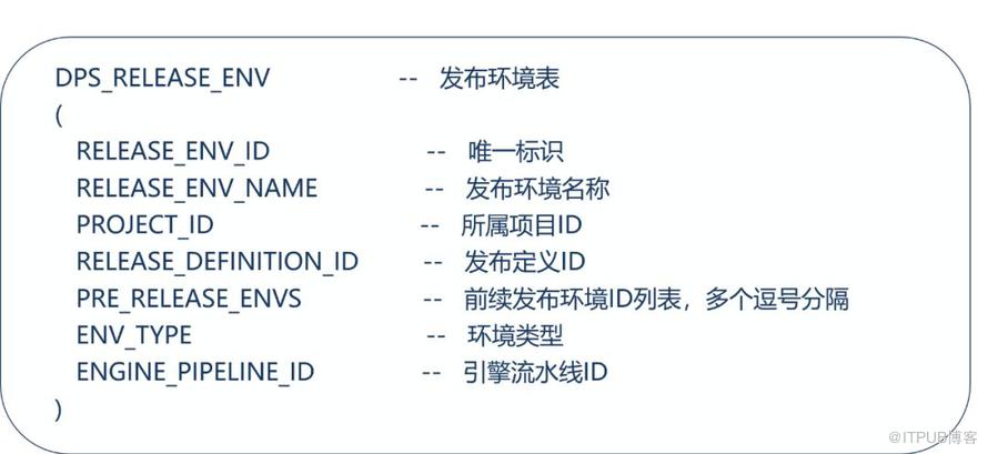 DevOps平臺之一鍵釋出設計