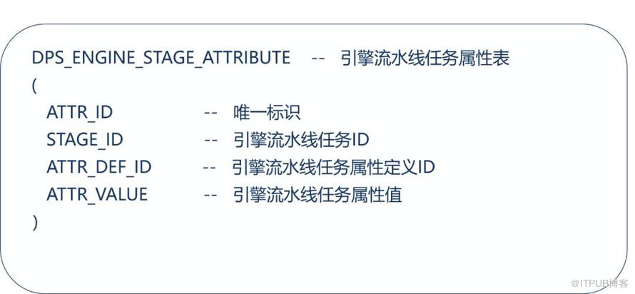 DevOps平臺之一鍵釋出設計