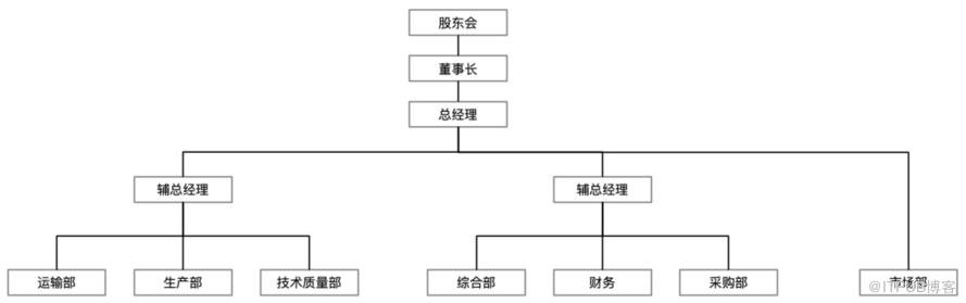 為什麼大部分人做不了架構師？這2點是關鍵