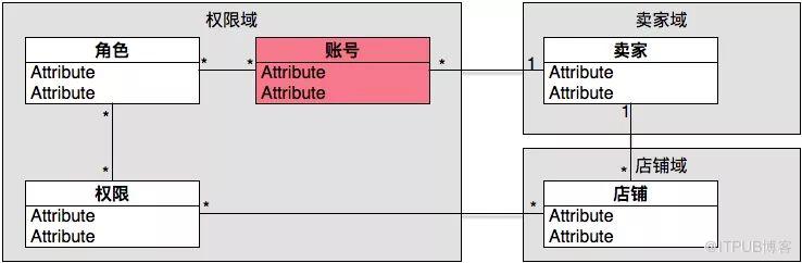 為什麼大部分人做不了架構師？這2點是關鍵