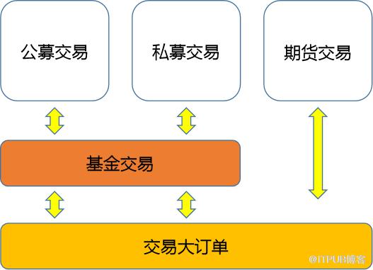 請你們不要調侃中臺，它是我們賴以生存的鐮刀