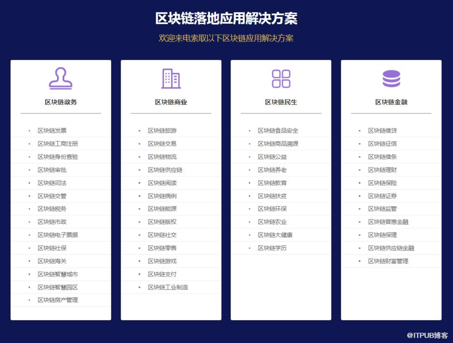 區塊鏈技術應用開發正在成為各大企業和國家重點佈局方向