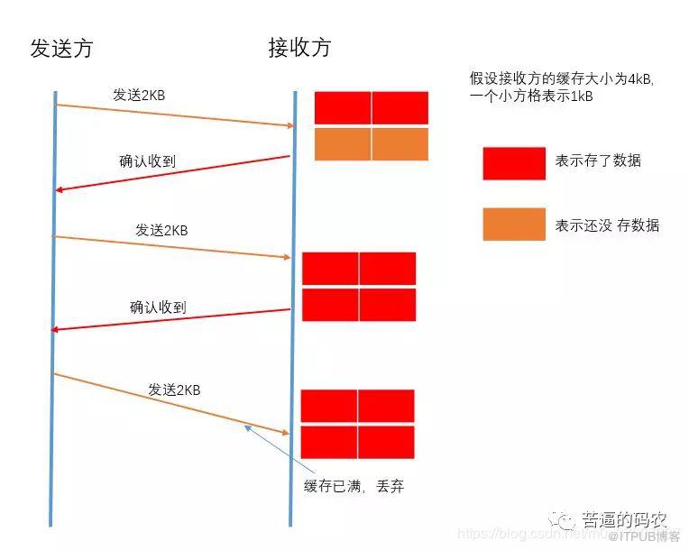 三分鐘基礎：什麼是流量控制？