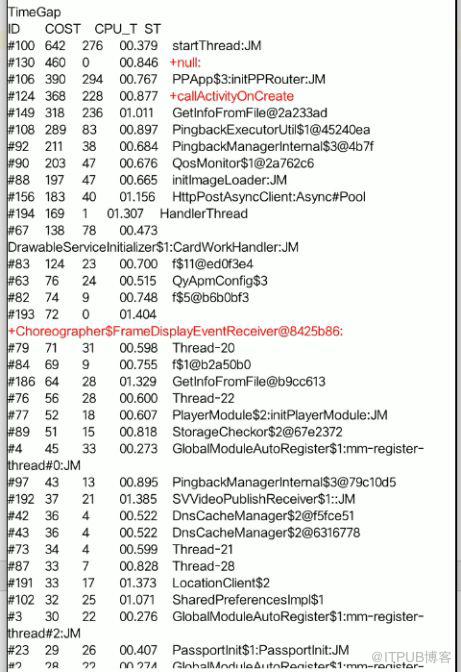 Android篇 | 愛奇藝App啟動最佳化實踐分享