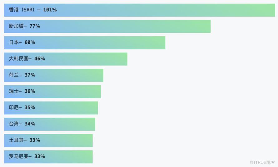 GitHub 2019 年度報告都說了什麼？