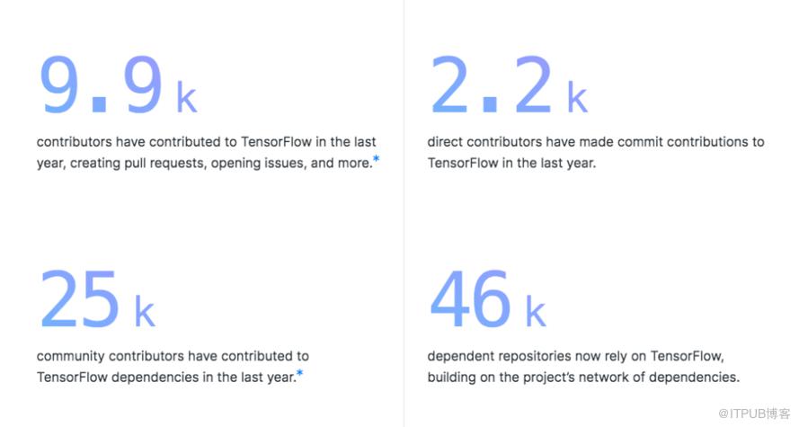 GitHub 2019 年度報告都說了什麼？