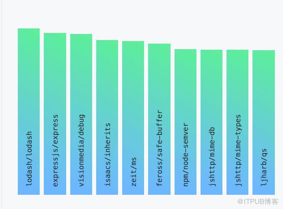 GitHub 2019 年度報告都說了什麼？