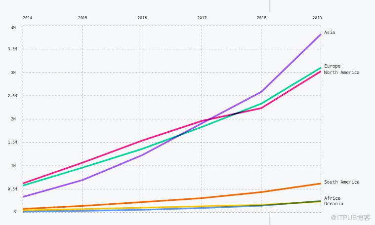 GitHub 2019 年度報告都說了什麼？