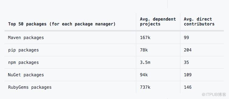 GitHub 2019 年度報告都說了什麼？