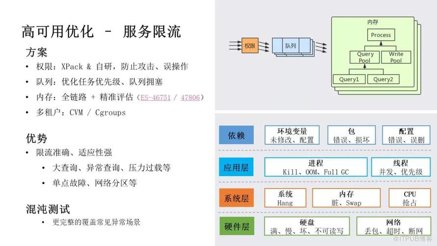 騰訊萬億級 Elasticsearch 技術解密