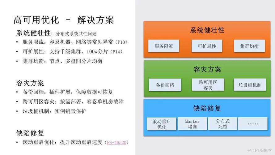 騰訊萬億級 Elasticsearch 技術解密