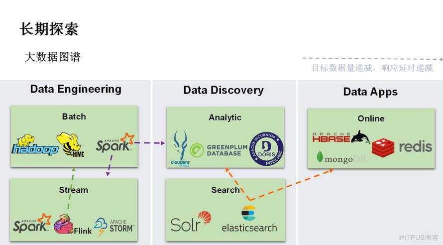 騰訊萬億級 Elasticsearch 技術解密