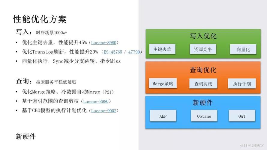 騰訊萬億級 Elasticsearch 技術解密