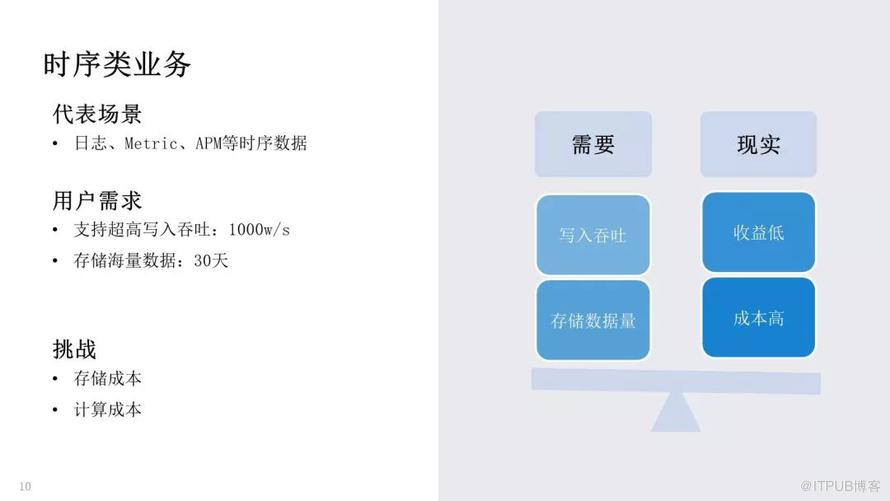 騰訊萬億級 Elasticsearch 技術解密