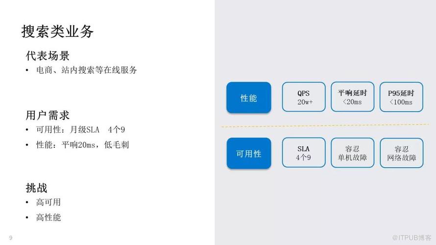 騰訊萬億級 Elasticsearch 技術解密