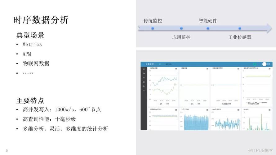 騰訊萬億級 Elasticsearch 技術解密