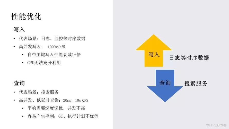 騰訊萬億級 Elasticsearch 技術解密