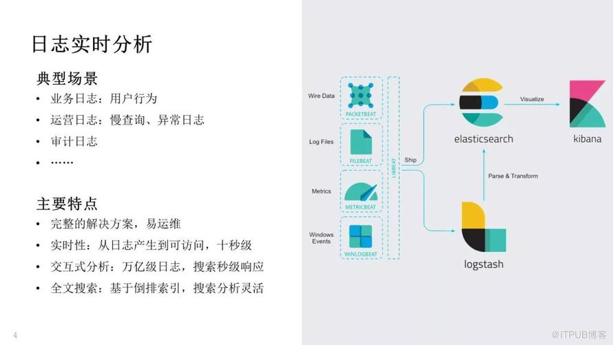 騰訊萬億級 Elasticsearch 技術解密