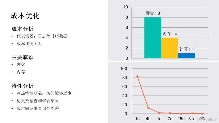 騰訊萬億級 Elasticsearch 技術解密