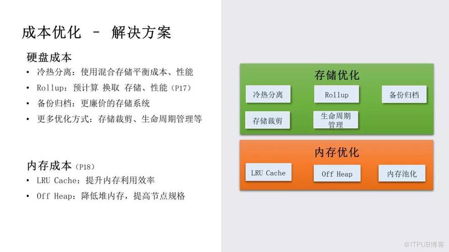 騰訊萬億級 Elasticsearch 技術解密