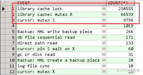 重啟大法失效？詳述Oracle11g因JDBC bug引發異常Library Cache Lock等待處理事件