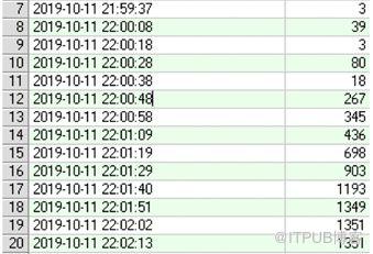 重啟大法失效？詳述Oracle11g因JDBC bug引發異常Library Cache Lock等待處理事件