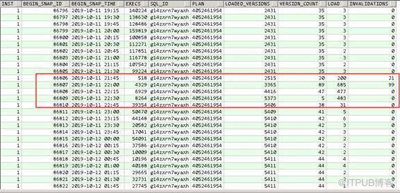 重啟大法失效？詳述Oracle11g因JDBC bug引發異常Library Cache Lock等待處理事件