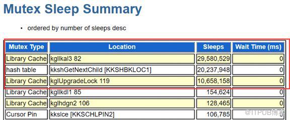 重啟大法失效？詳述Oracle11g因JDBC bug引發異常Library Cache Lock等待處理事件