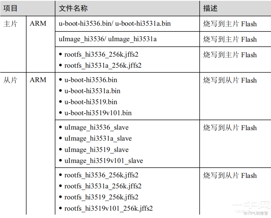 海思hi3536 PCIE級聯應用指南