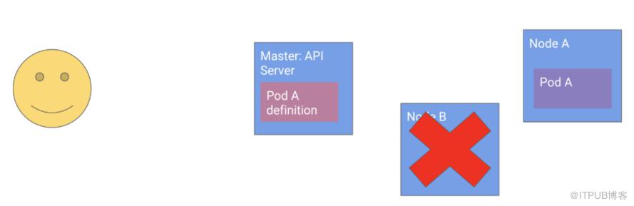 Kubernetes設計的4個原則