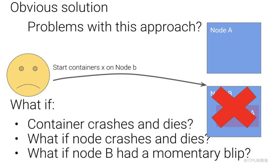 Kubernetes設計的4個原則